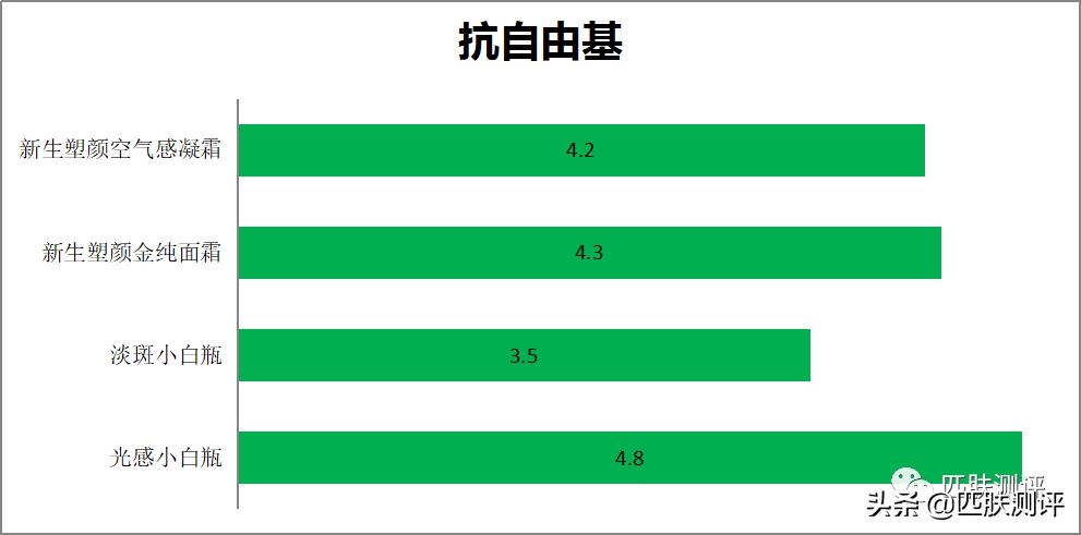 olay小白瓶黑榜,olay大红水淡斑小白瓶