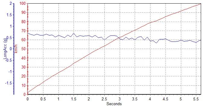2018款3.0t捷豹f-type现车,捷豹f-type对比保时捷911