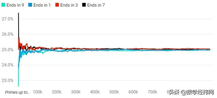 为什么素数那么重要,素数到底有何意义