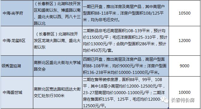 错过了3000的北湖，目前9000元+每平的北湖是否还值得买！