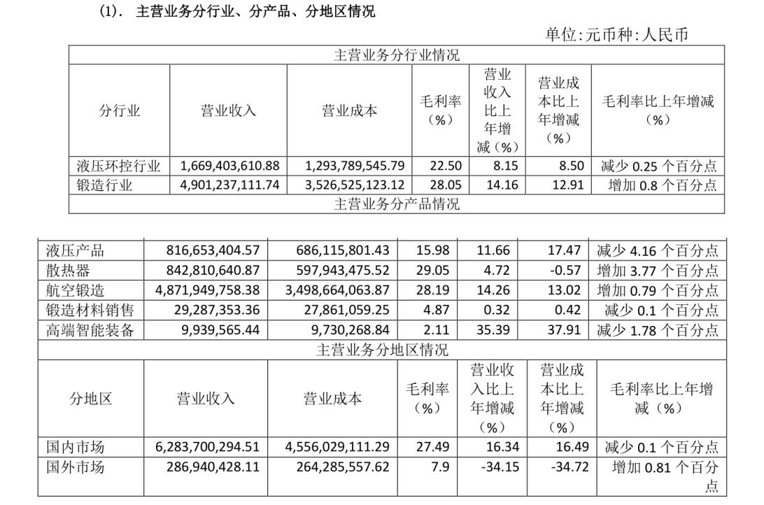 中国航空工业集团第一股中航重机,中航重机最新报道