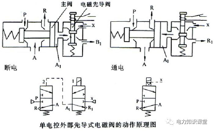 电磁阀工作原理从结构简图解释,常开电磁阀与常闭电磁阀原理区别