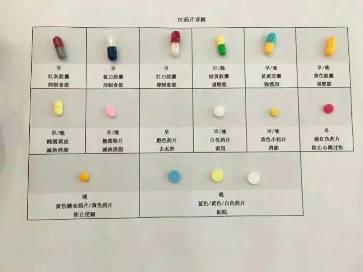 小心！你吃的不是*肥药减**，是*品毒**