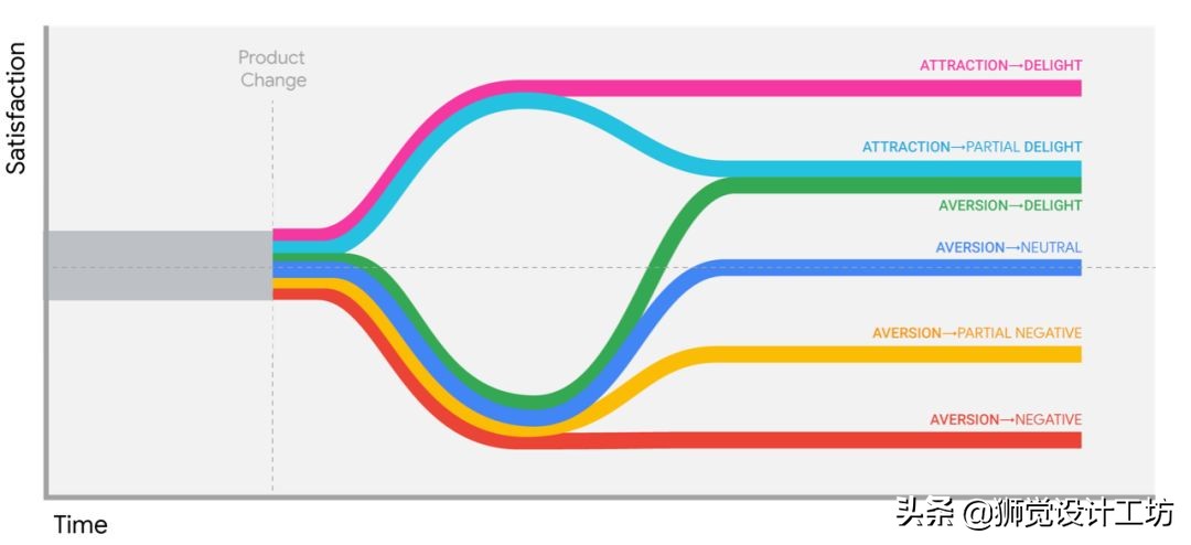 谷歌翻译软件页面长什么样,谷歌翻译20遍是怎么做到的
