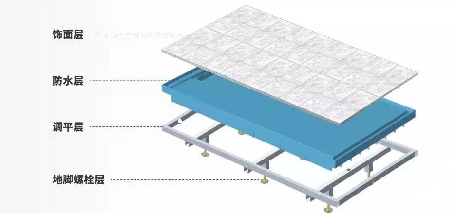 整体卫浴的市场趋势,2022年瓷砖市场规模