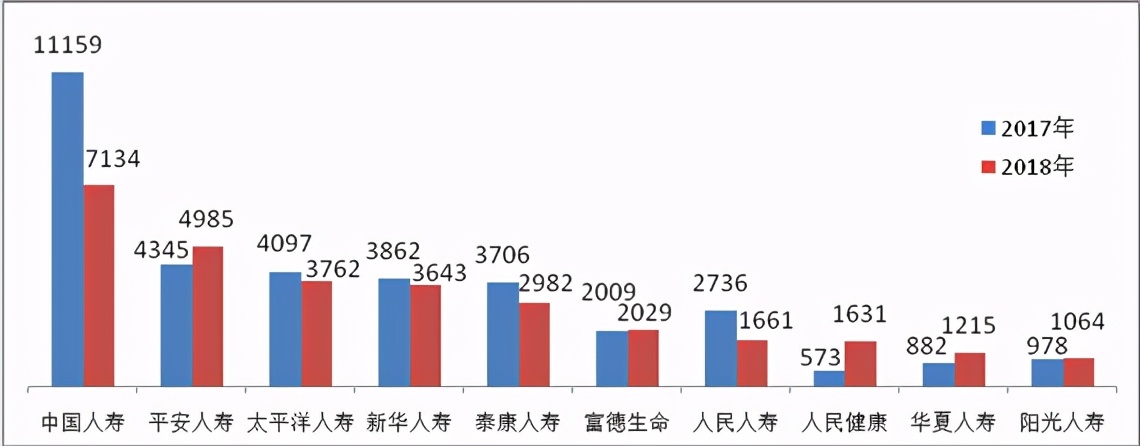 平安人寿女员工自曝被上级骚扰并被迫买百万“自杀保单”公司回应