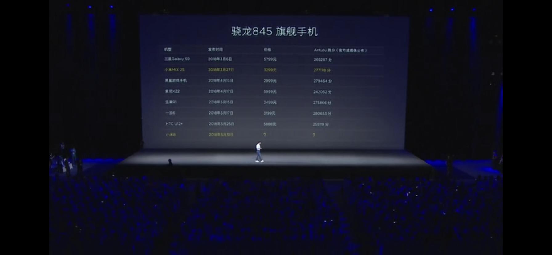 2020年了小米8还能用吗,小米8到现在还能用吗