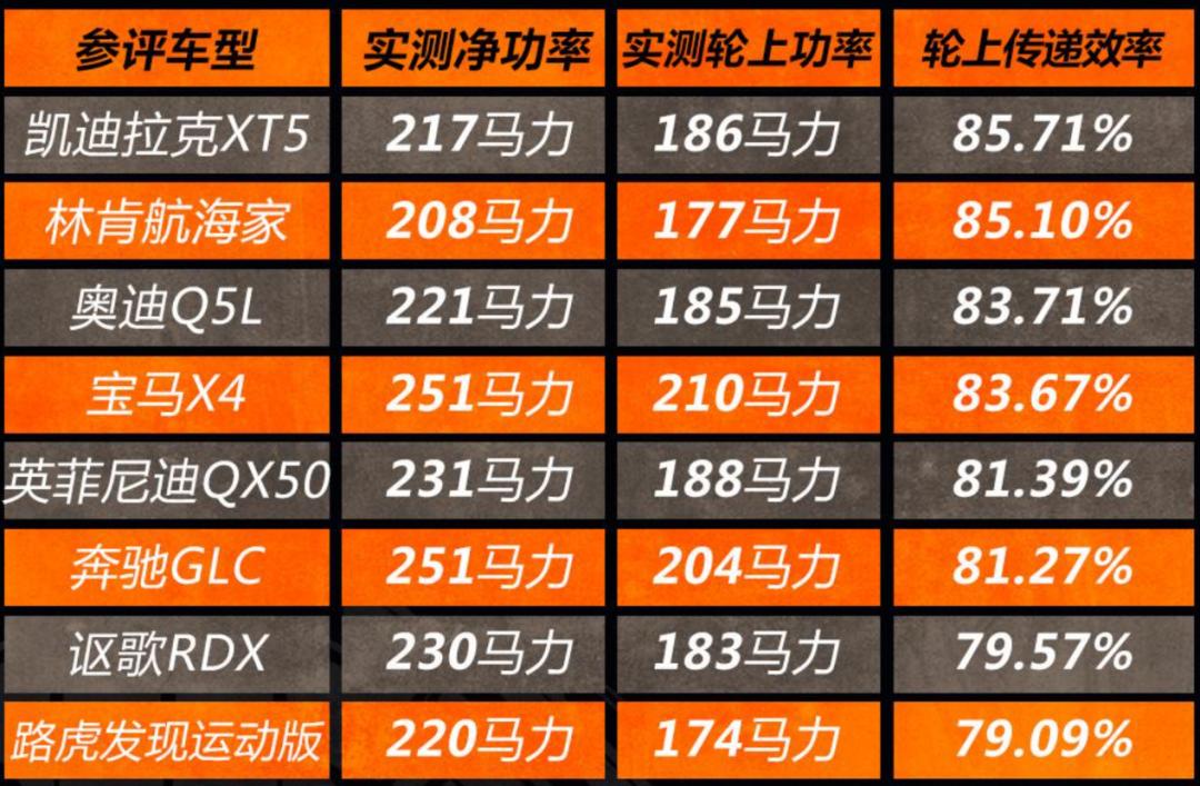 红旗H9动力好不好,红旗h9动力肉不肉