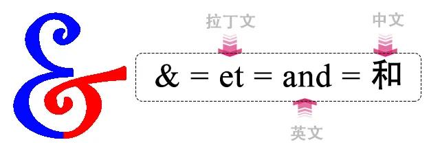 你发微博、写电子邮件时常用的“@”符号是怎么来的？