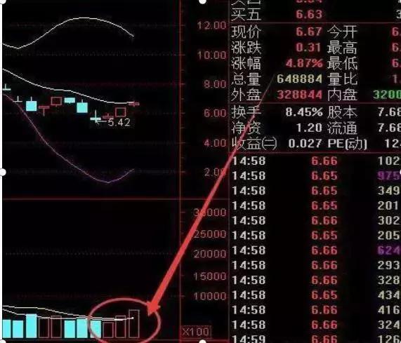 读懂中国股市在线阅读,中国股市读懂尾盘30分钟暗语