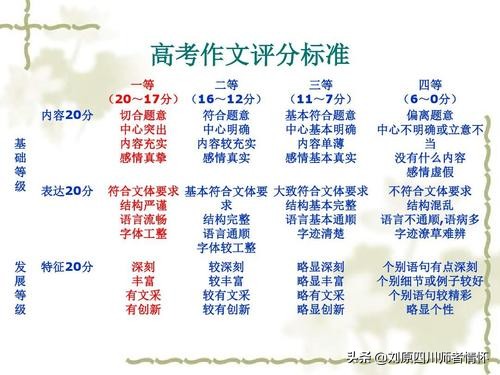 高考任务驱动型作文励志,2020高考作文写作模板