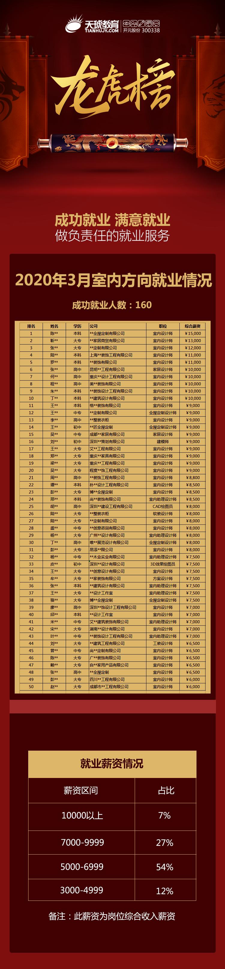 都2021年了，该不会还有人不知道百度、欧派在这儿招人吧？