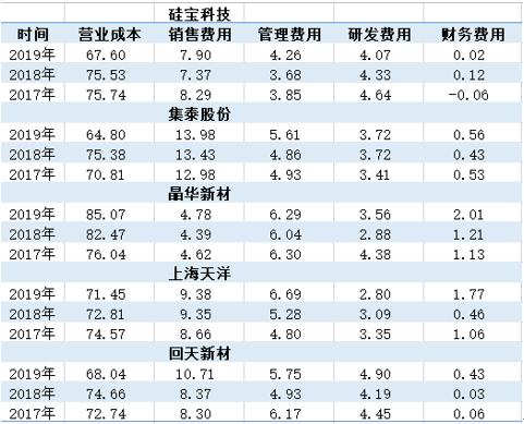 硅宝科技sz300019,硅宝科技9月16日复盘分析