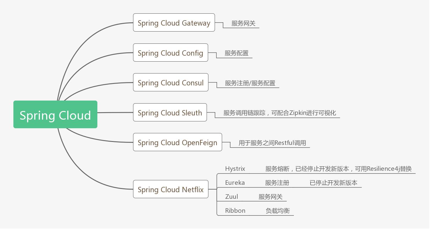 微服务入门技巧有哪些,微服务化之服务拆分与服务发现