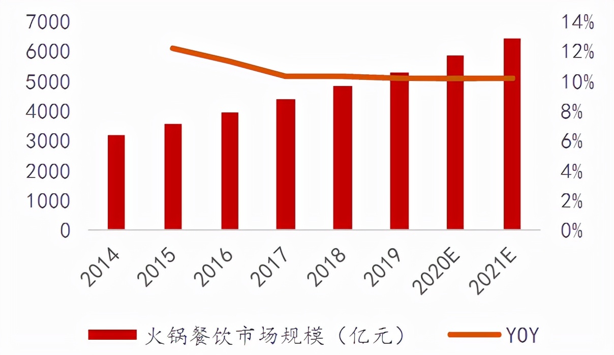 仲景香菇酱下饭拌面,葱油拌面酱仲景下饭酱