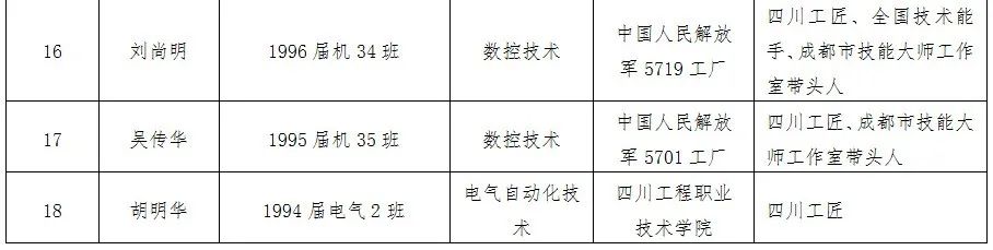 就业质量口碑院校||四川唯一一所中国特色高水平高职学校建设单位