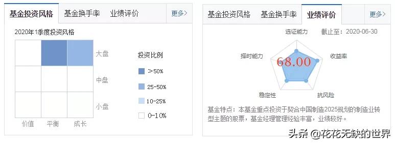 从零开始创业案例,从零开始投资