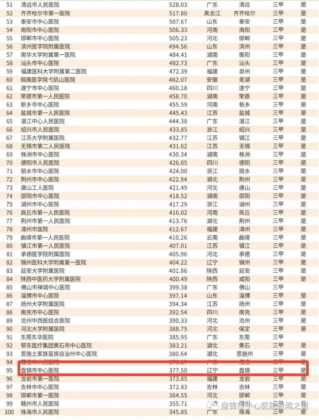 盘锦市中心医院属于省级还是市级,盘锦市中心医院发展历史