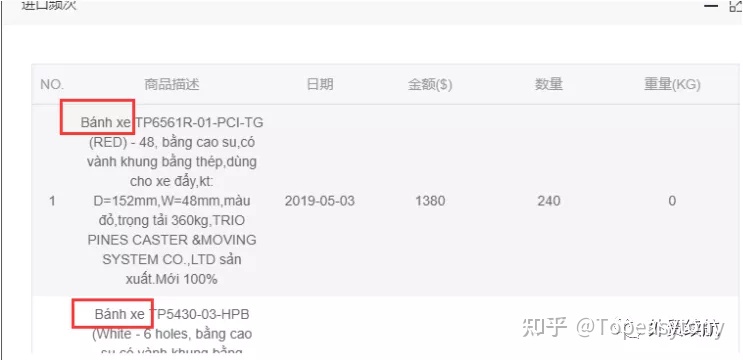 外贸产品哪些好开发,外贸如何开发小语种市场