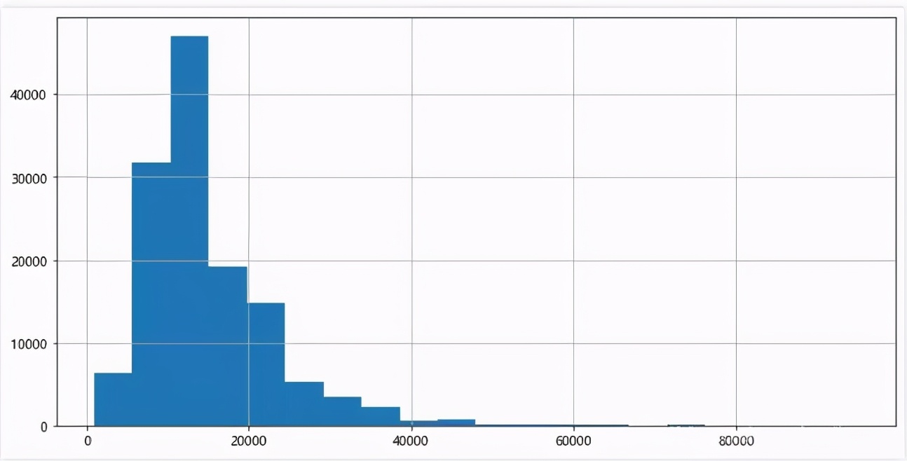 2021年程序员各岗位工资,2020程序员工资统计大数据