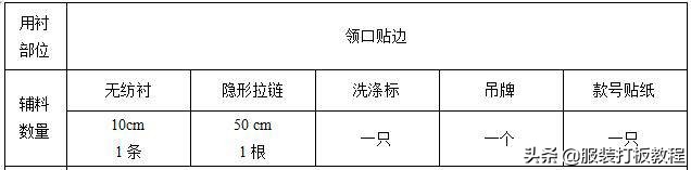 宽松女衬衫制版教程,褶裥衬衫制版