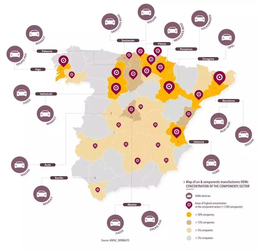 欧洲的汽车文化,西班牙的特色文化和风情