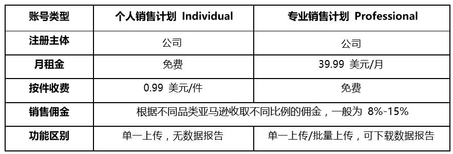 亚马逊新手卖家入门基本知识,亚马逊新手入门必备100个问题