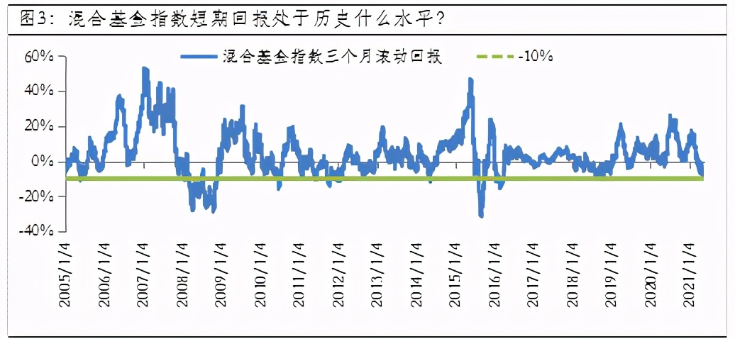 混合型基金暴跌要不要卖,目前债券型基金好不好