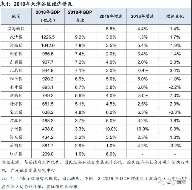 红桥,为何不红了?