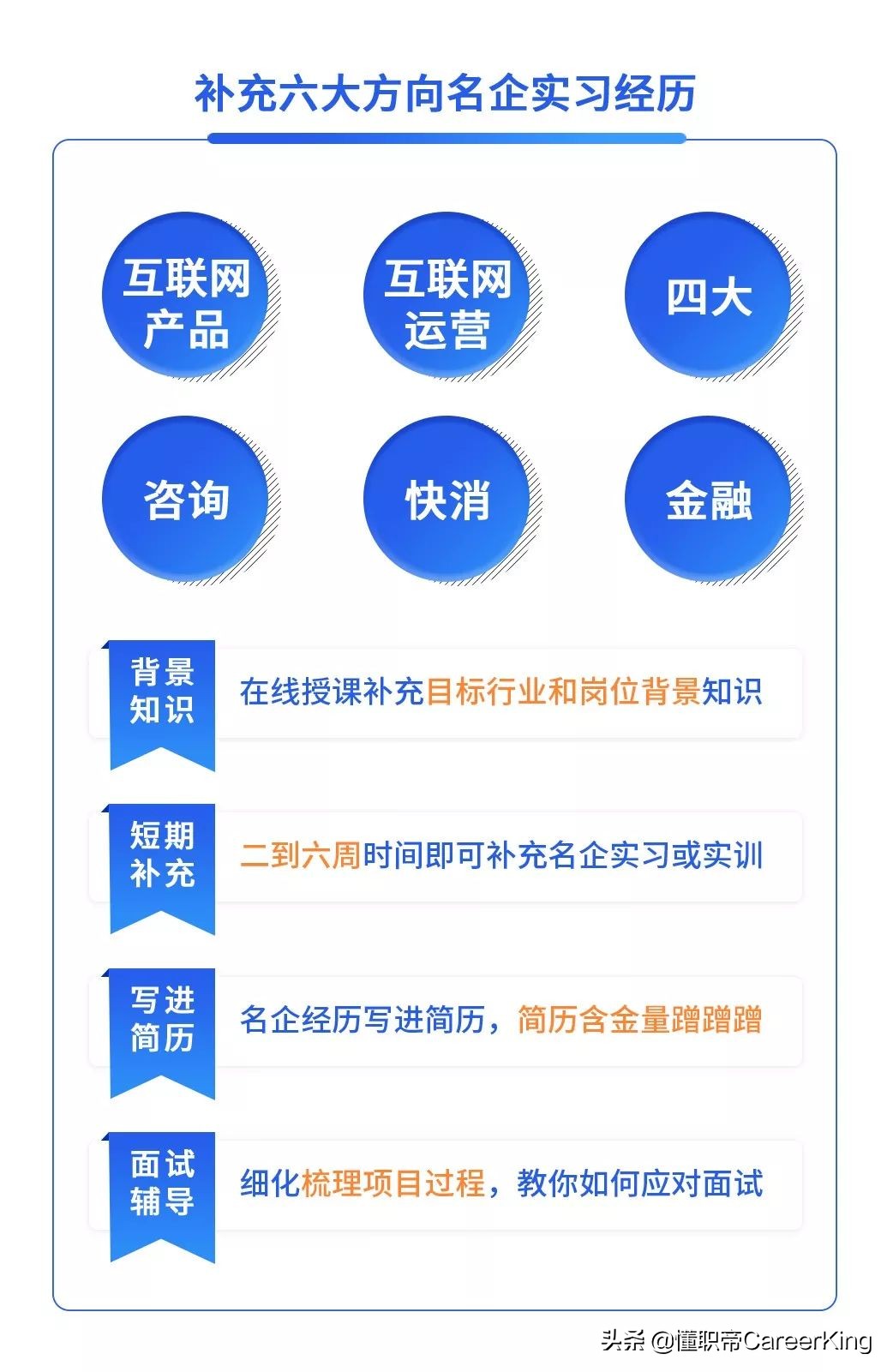 群面选择题,群面题目不会怎么办