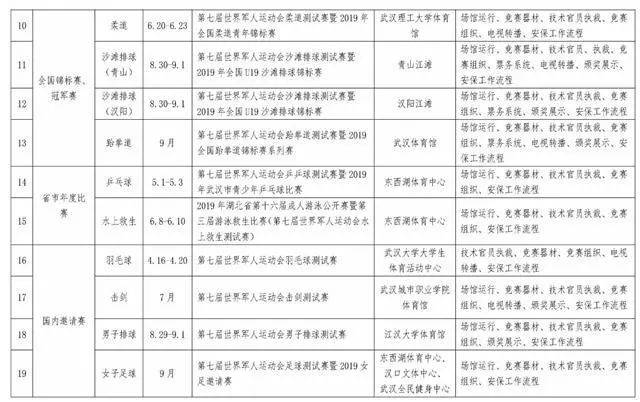 第七届世界军人运动会在线观看,第七届世界军人运动会全程回放