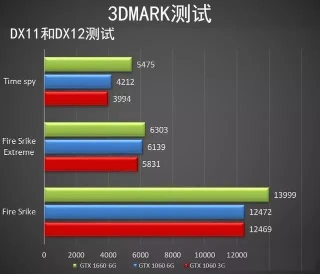 超能网显卡性能天梯图,英伟达显卡排名天梯图