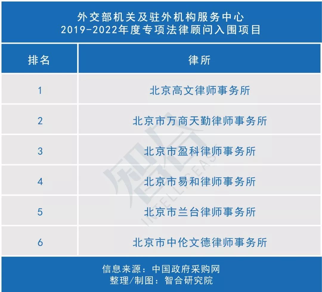 美国律所薪资,涨薪最新消息