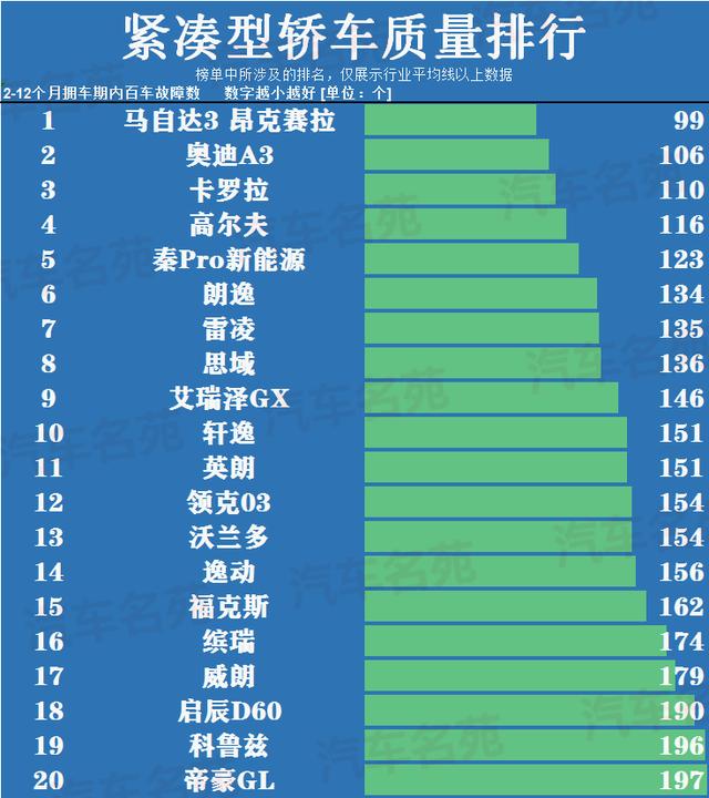 朗逸和卡罗拉和轩逸哪款性价比高,轩逸朗逸宝来卡罗拉谁最性价比高