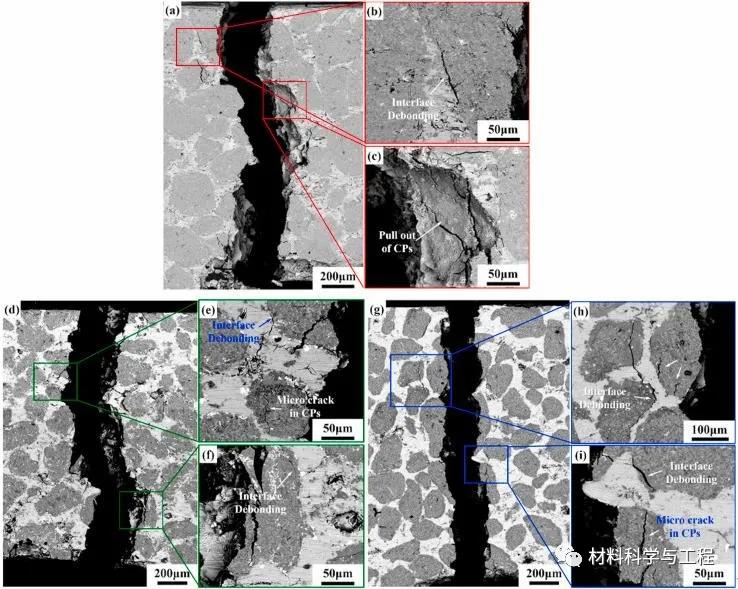 哈工大《MSEA》:金属基复合材料的柔性强化新方法