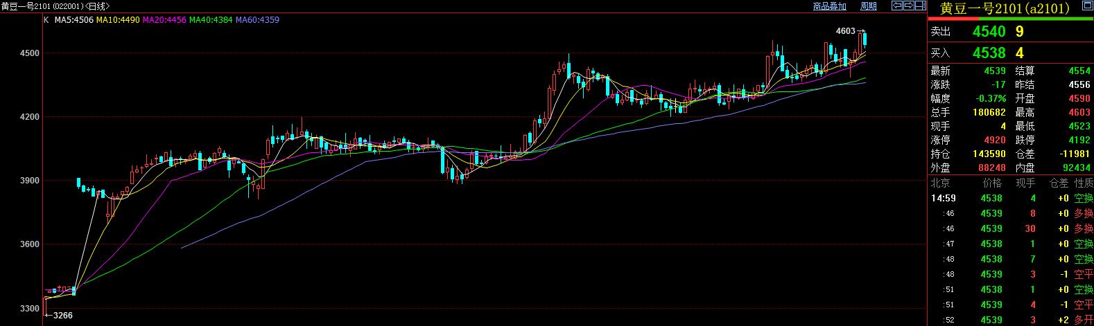 农产品期货概念股涨停,农产品期货的涨跌规律