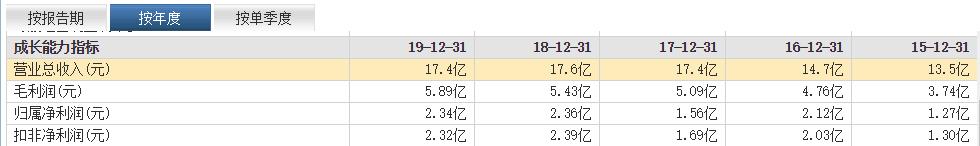 杀猪盘高位接盘怎么破,如何避免杀猪盘散户一定要明白