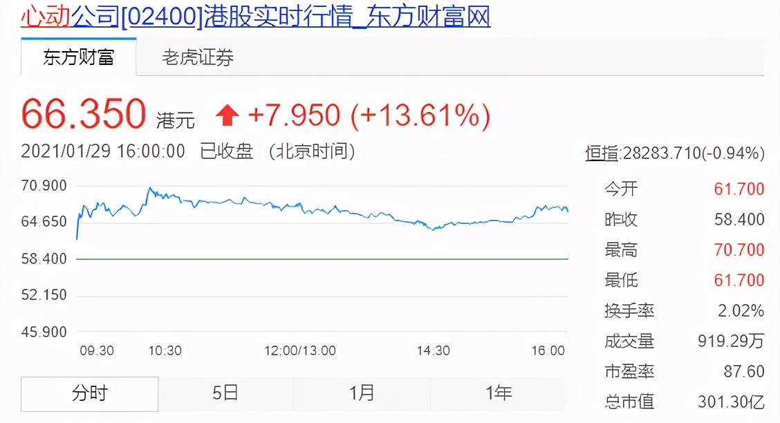 taptap云玩多少钱,云游戏有望上涨的股票