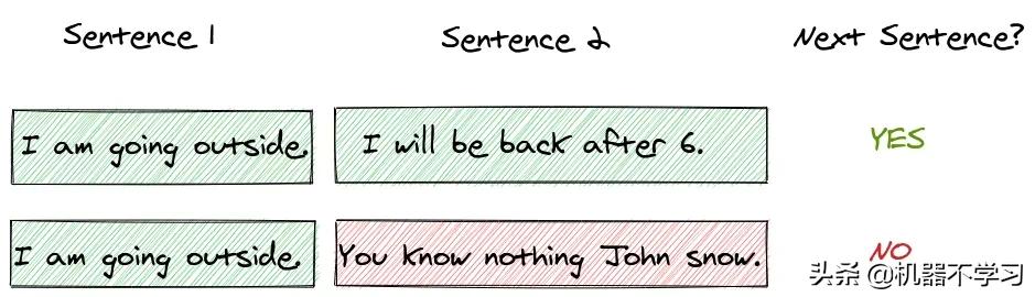 bert相关论文,bert论文创新点