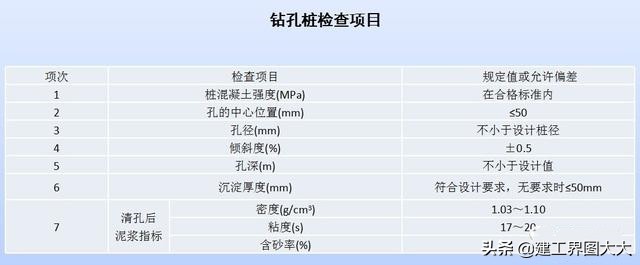 打桩塌孔原因,桩基钢筋笼变形怎么处理