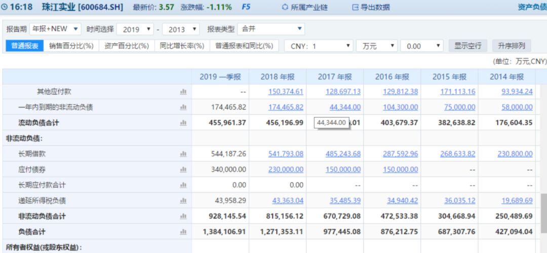 珠江实业负债,珠江实业要退市吗
