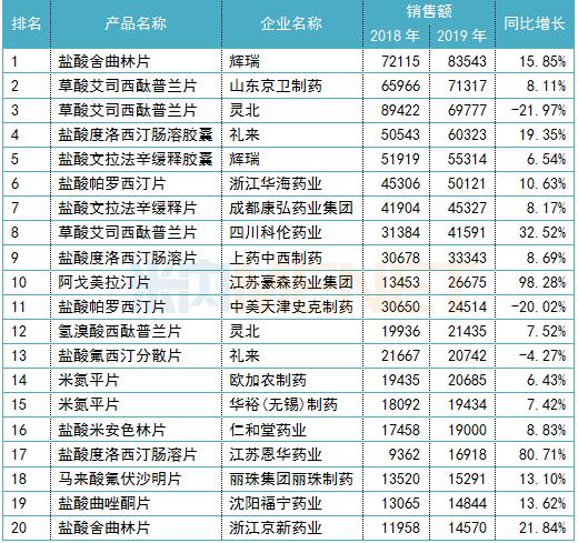 抗抑郁药体检能查出来么,抑郁症纳入体检筛查你怎么看