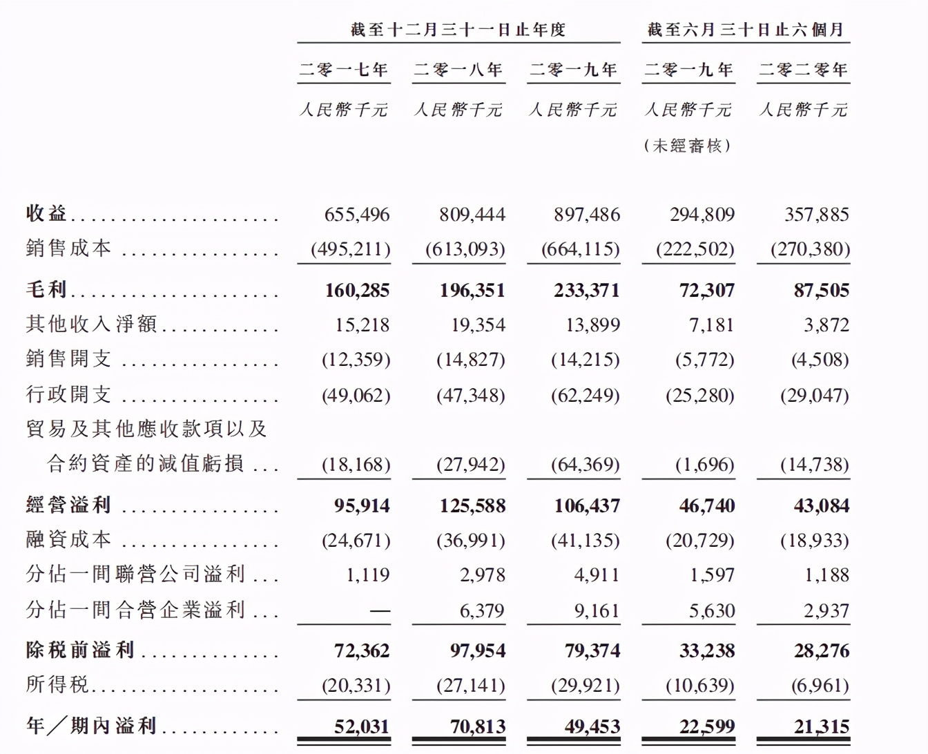 新股观察|中邦园林,垃圾生意、东北公司
