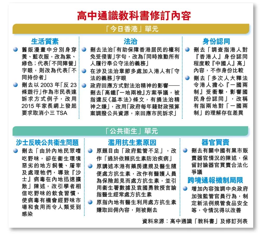香港通识教材改编版,香港通识教材里面的东西
