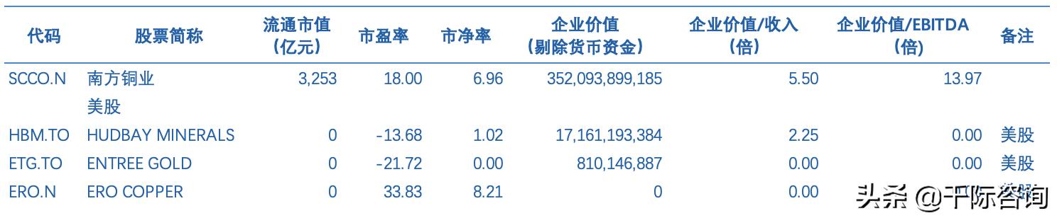 金属铜行业深度报告,2024年铜加工行业分析