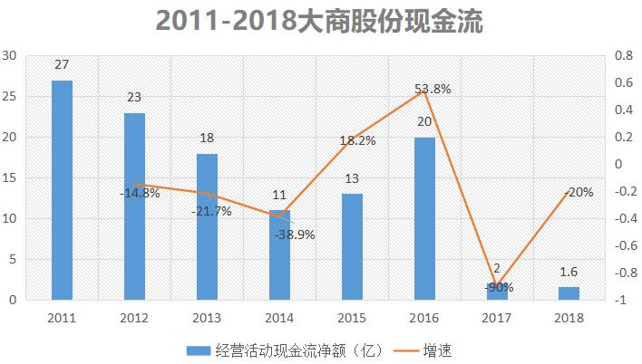 关店裁员最惨的一次,裁员关店现状如何