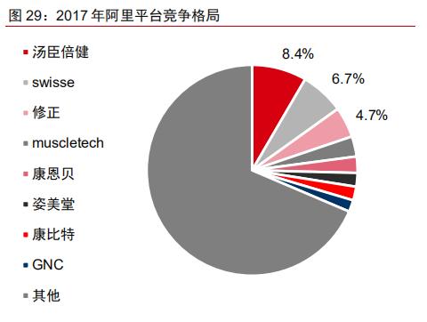 保健品建议,保健品十大忠告