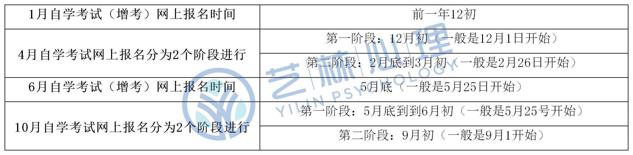 南京师范大学心理健康教育(本科)自考指南