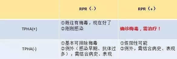 关于梅毒,你了解多少?