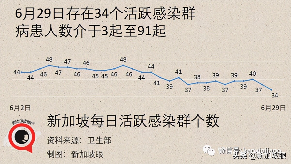 新加坡今天入境最新通知,新加坡入境3月
